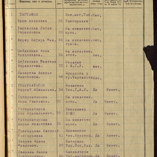 Список жителей дома на апрель 1924 года
