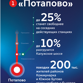 Открытие новой станции метро "Потапово" (Сокольническая ветка)